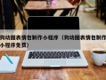 果洛狗动图表情包制作小程序（狗动图表情包制作小程序免费）